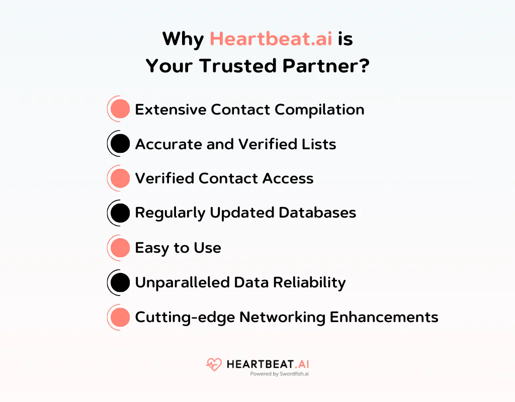 Why Heartbeat AI is Your Trusted Partner