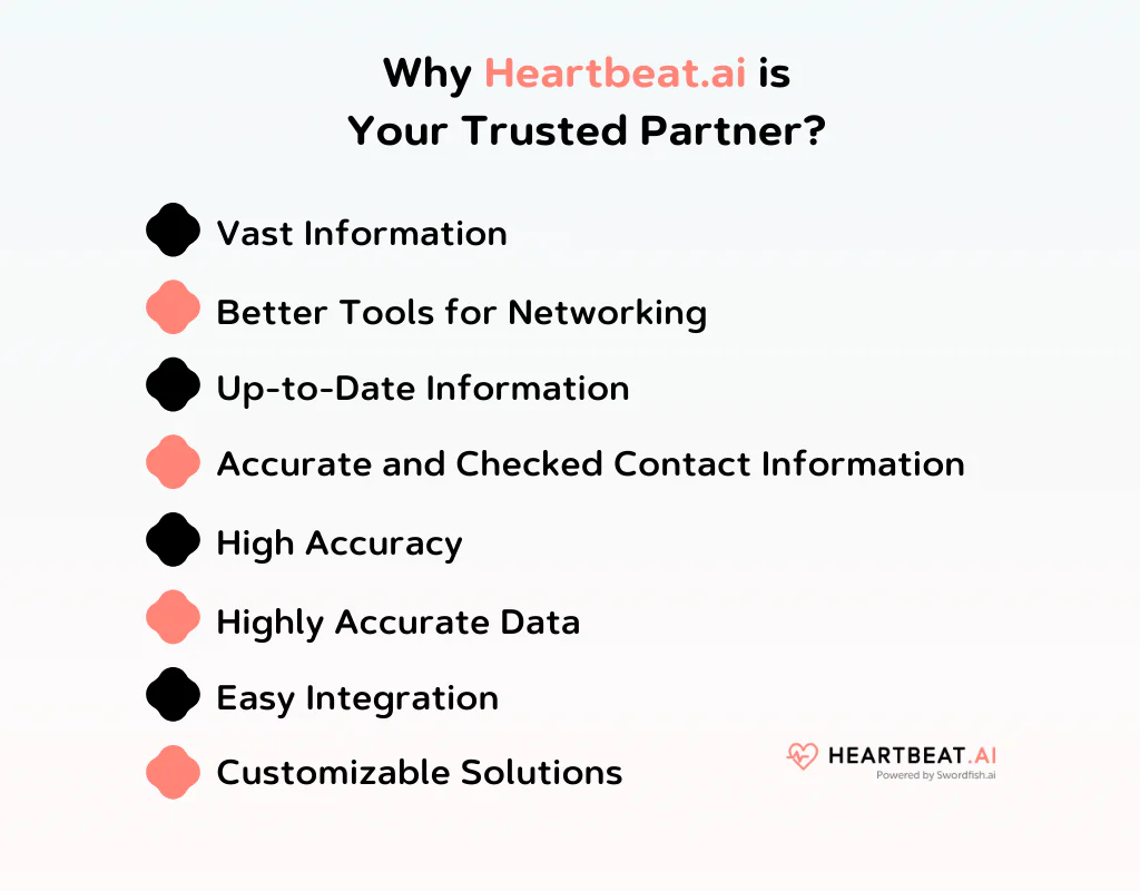 Why Heartbeat AI is Your Trusted Partner