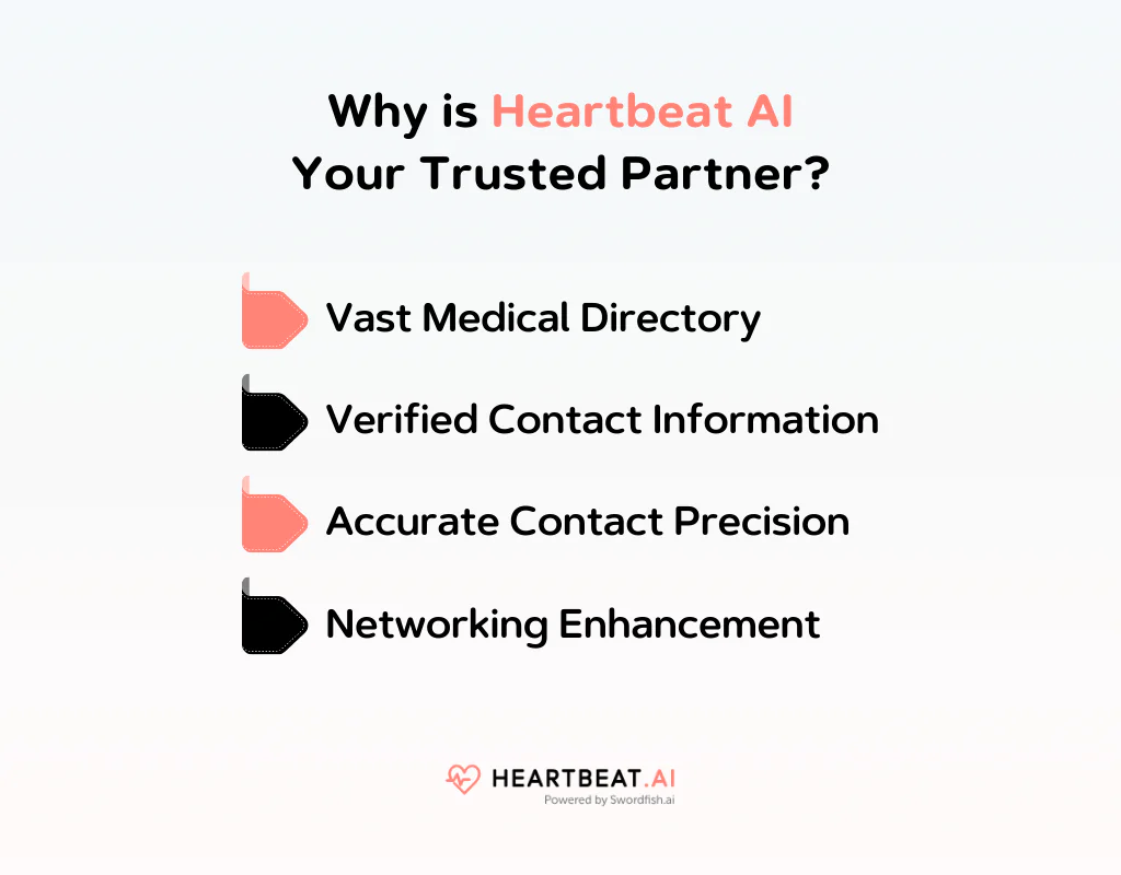 Why is Heartbeat AI Your Trusted Partner