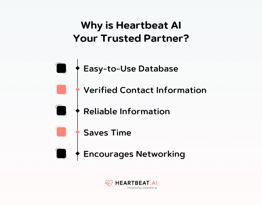 Why is Heartbeat AI Your Trusted Partner