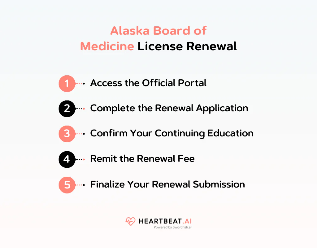 Alaska Board of Medicine License Renewal