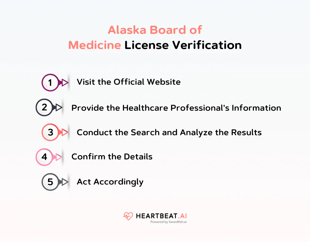 Alaska Board of Medicine License Verification