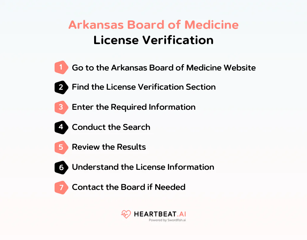 Arkansas Board of Medicine License Verification
