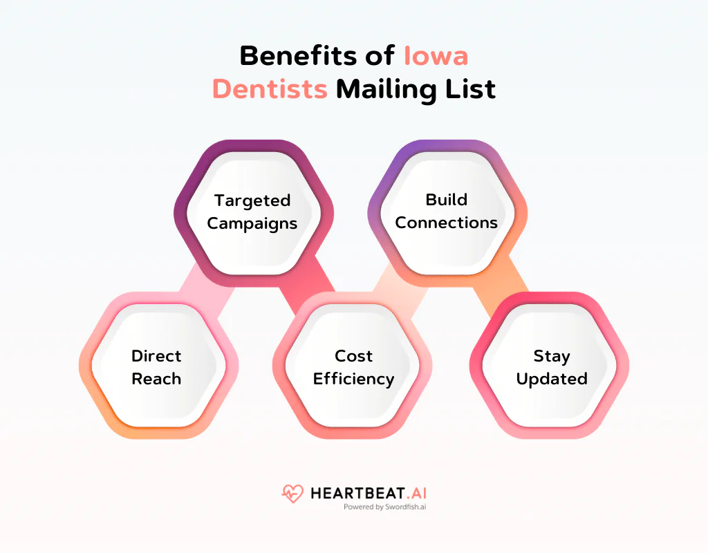 Benefits of Iowa Dentists Mailing List