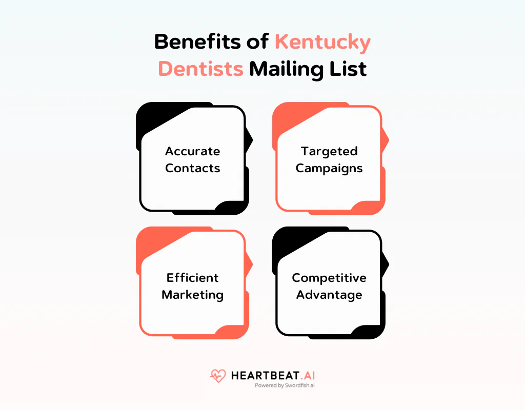 Benefits of Kentucky Dentists Mailing List