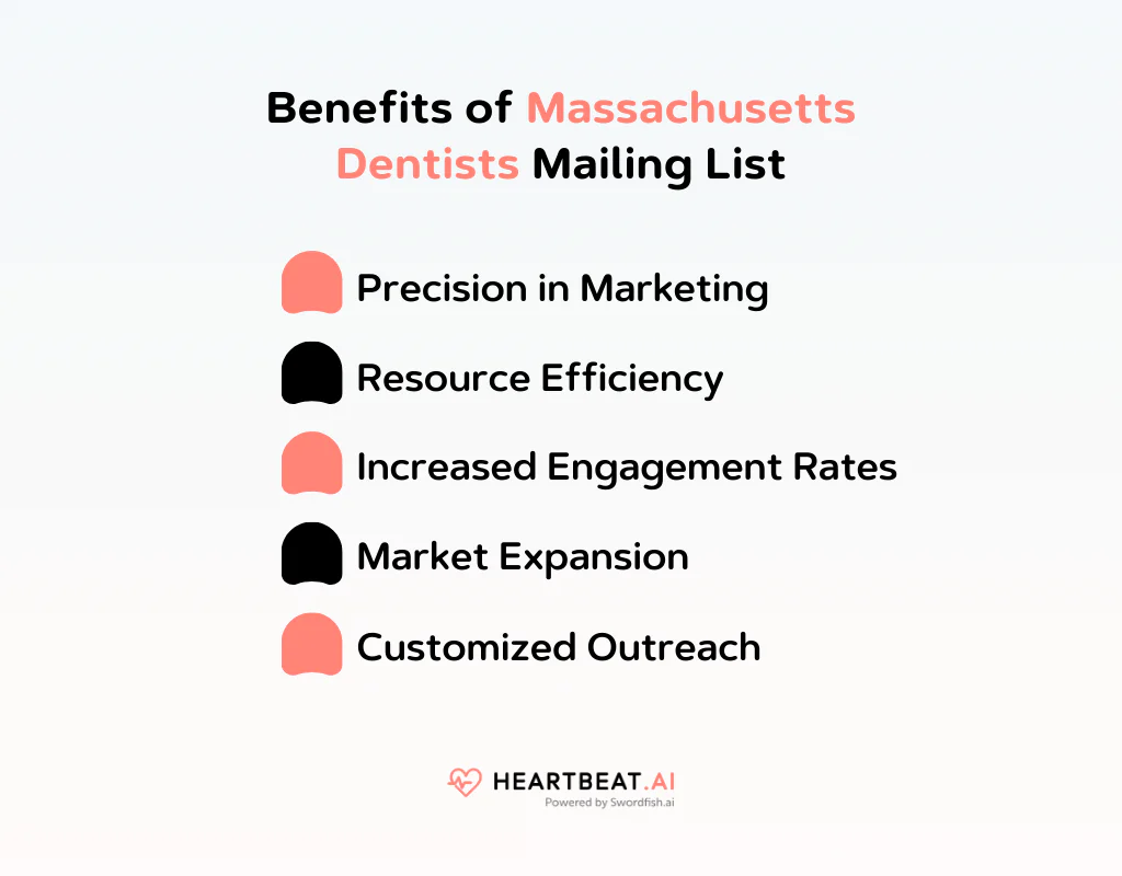 Benefits of Massachusetts Dentists Mailing List