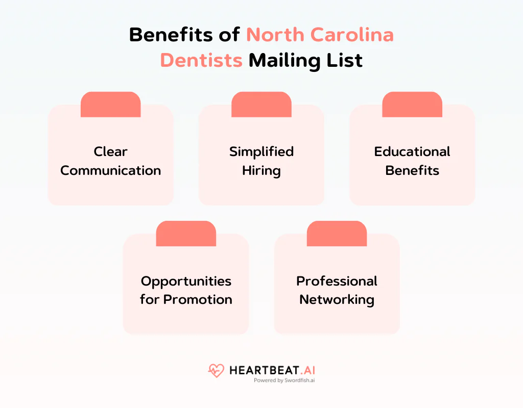 Benefits of North Carolina Dentists Mailing List