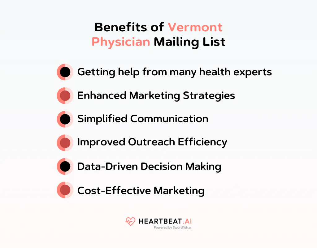 Benefits of Vermont Physician Mailing List