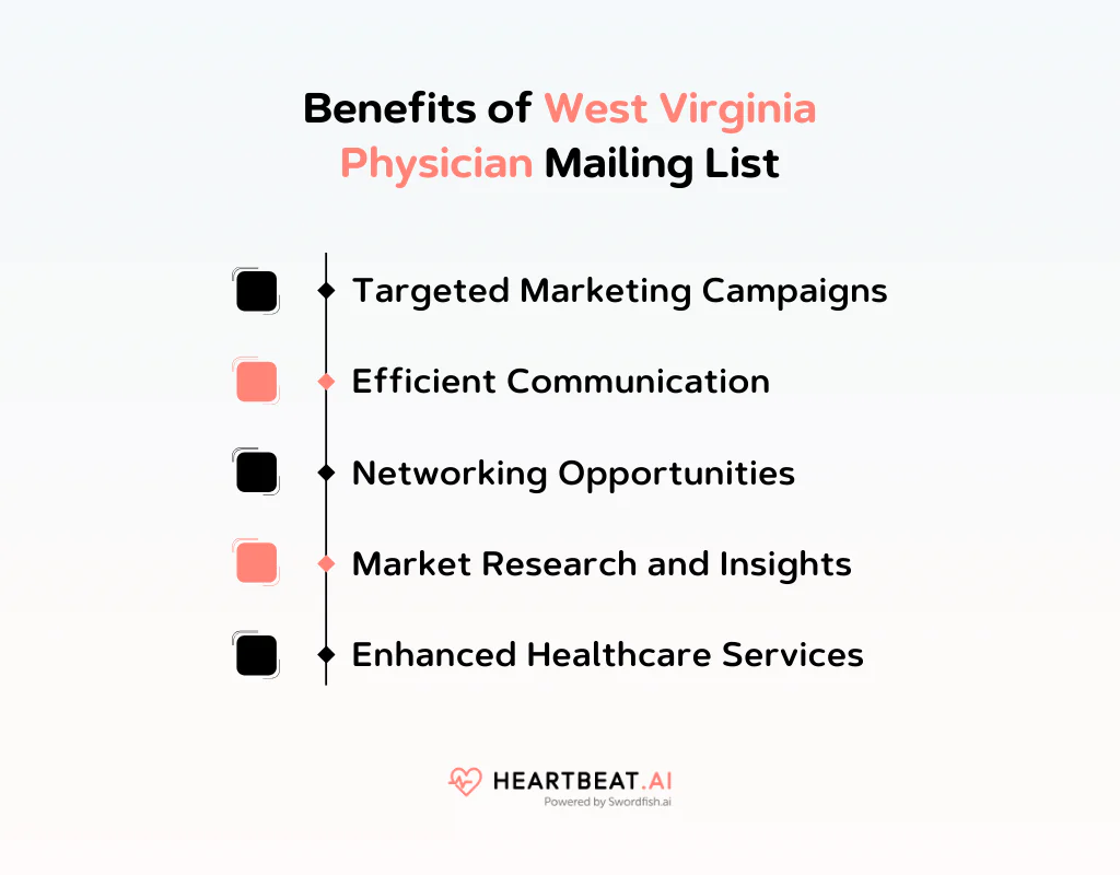 Benefits of West Virginia Physician Mailing List