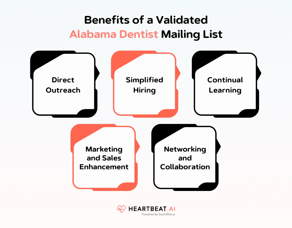 Benefits of a Validated Alabama Dentist Mailing List
