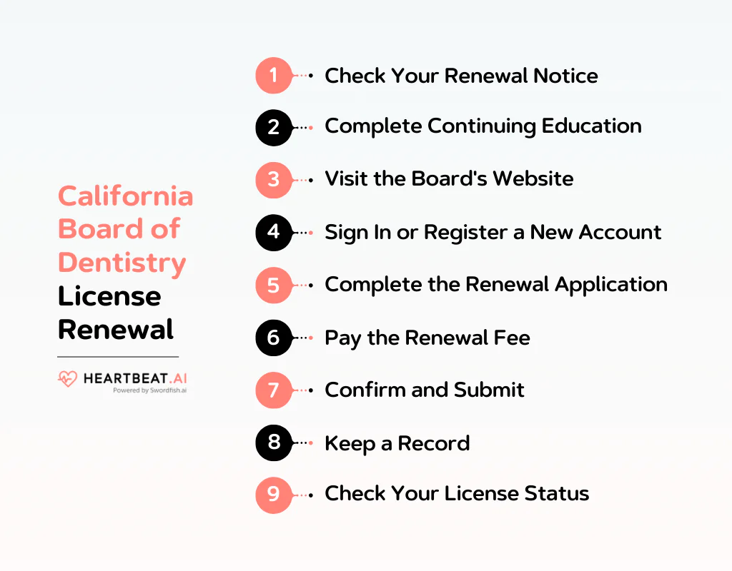 California Board of Dentistry License Renewal