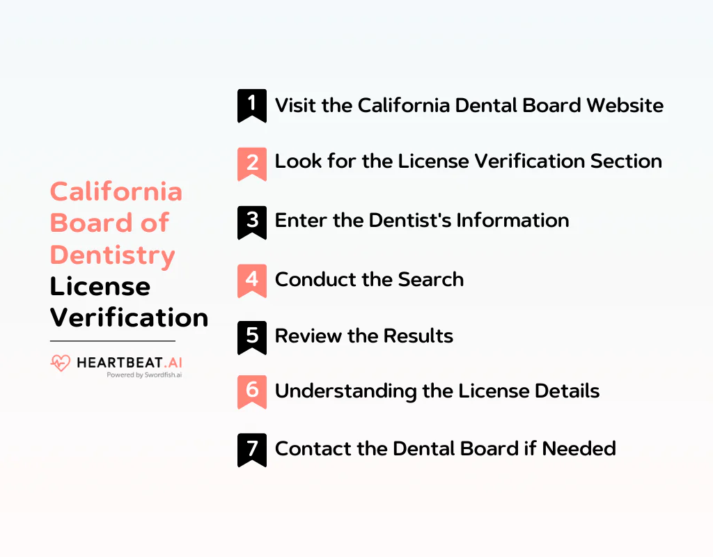 California Board of Dentistry License Verification