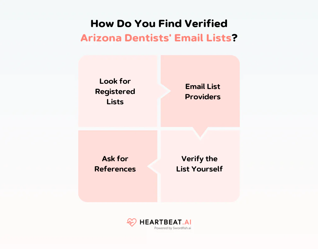 How Do You Find Verified Arizona Dentists' Email Lists