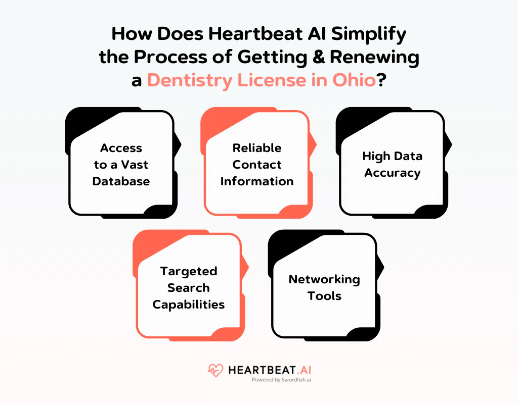 How Does Heartbeat AI Simplify the Process of Getting & Renewing a Dentistry License in Ohio