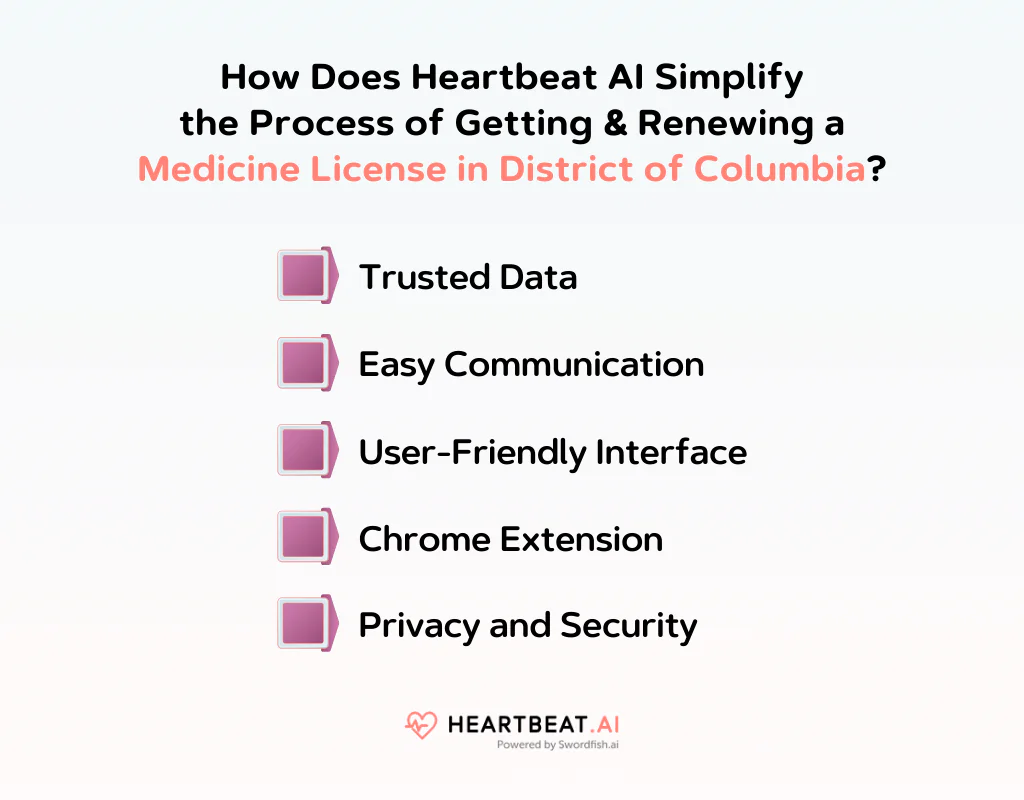 How Does Heartbeat AI Simplify the Process of Getting & Renewing a Medicine License in District of Columbia