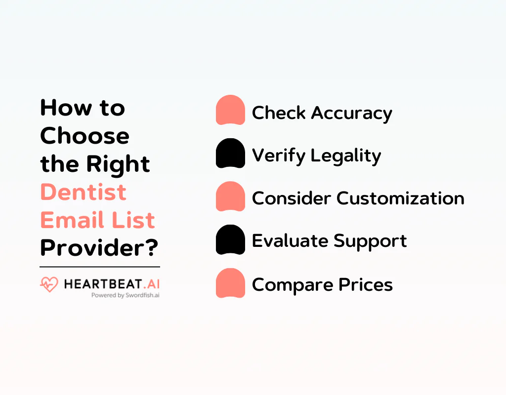 How to Choose the Right Dentist Email List Provider