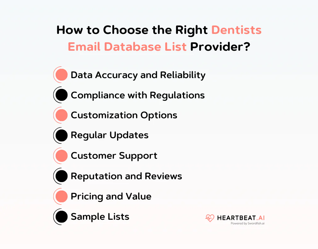 How to Choose the Right Dentists Email Database List Provider