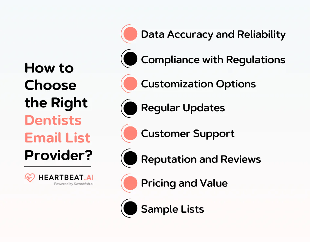 How to Choose the Right Dentists Email List Provider