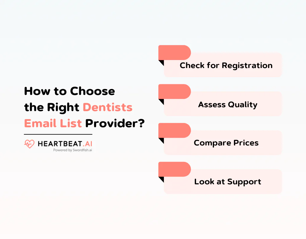 How to Choose the Right Dentists Email List Provider