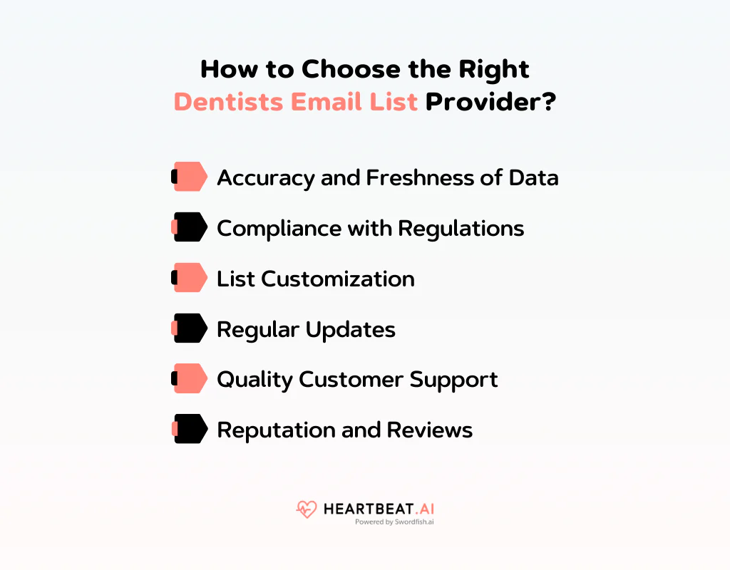 How to Choose the Right Dentists Email List Provider