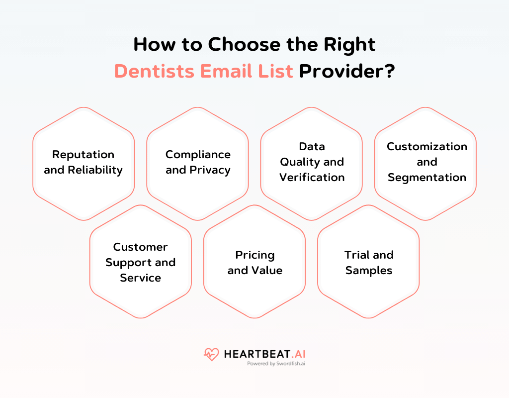 How to Choose the Right Dentists Email List Provider