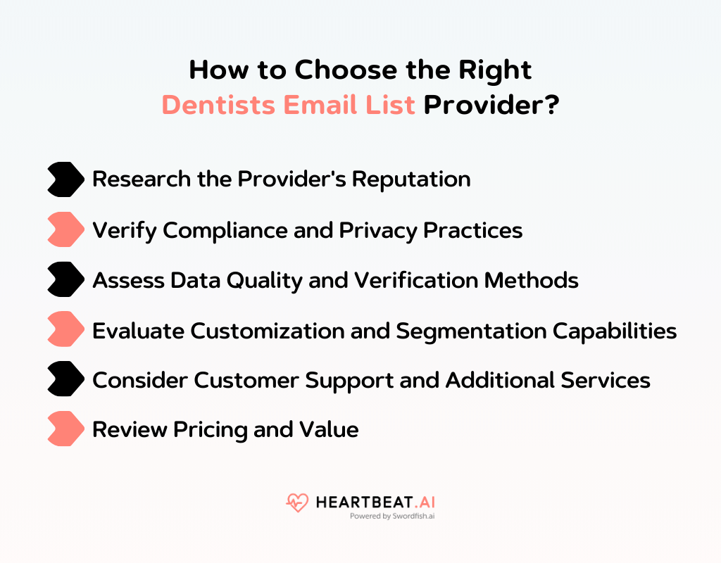 How to Choose the Right Dentists Email List Provider
