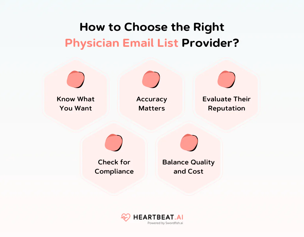How to Choose the Right Physician Email List Provider