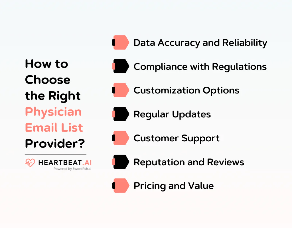 How to Choose the Right Physician Email List Provider
