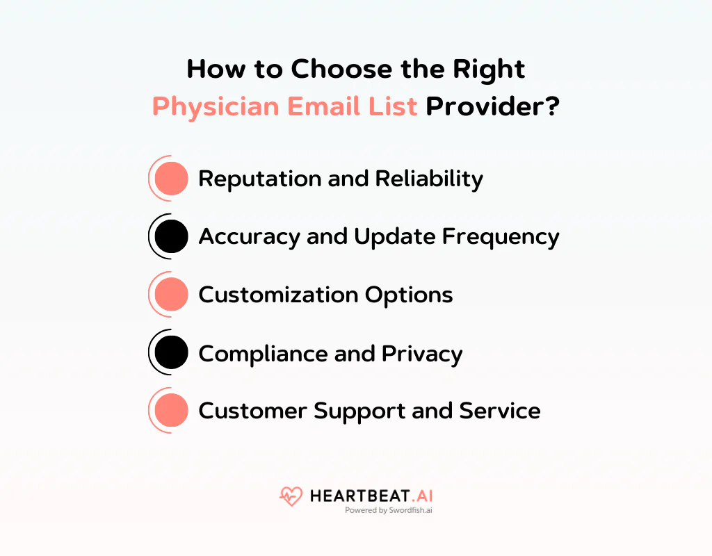 How to Choose the Right Physician Email List Provider