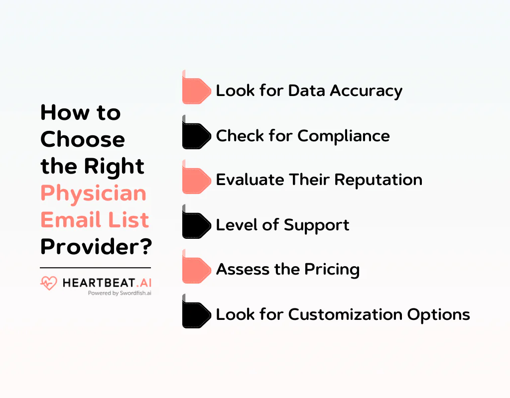 How to Choose the Right Physician Email List Provider
