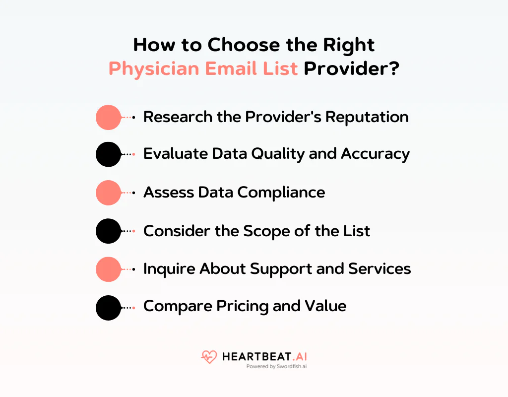 How to Choose the Right Physician Email List Provider