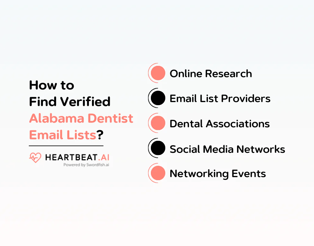 How to Find Verified Alabama Dentist Email Lists
