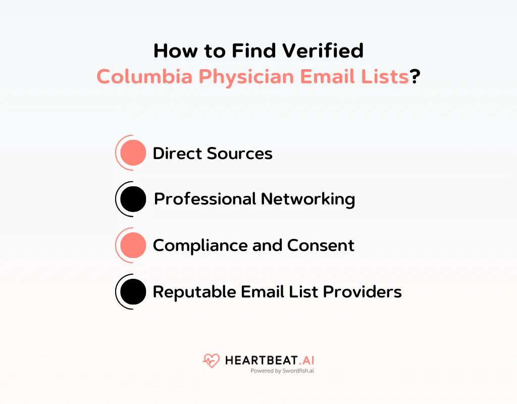 How to Find Verified Columbia Physician Email Lists
