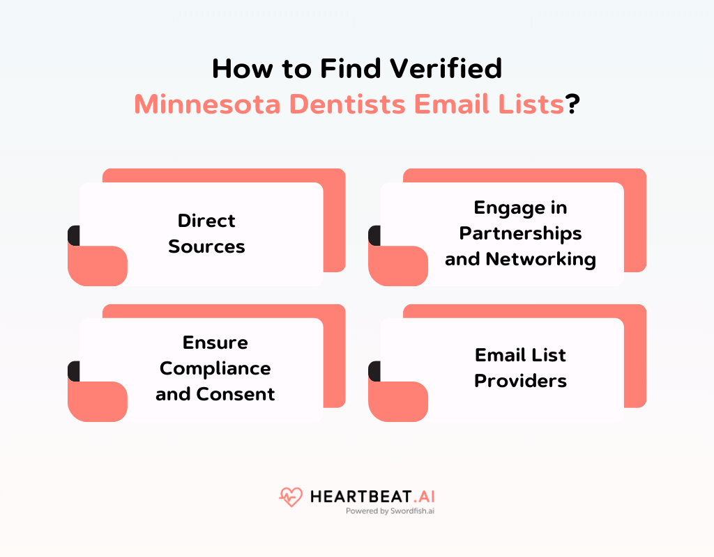 How to Find Verified Minnesota Dentists Email Lists