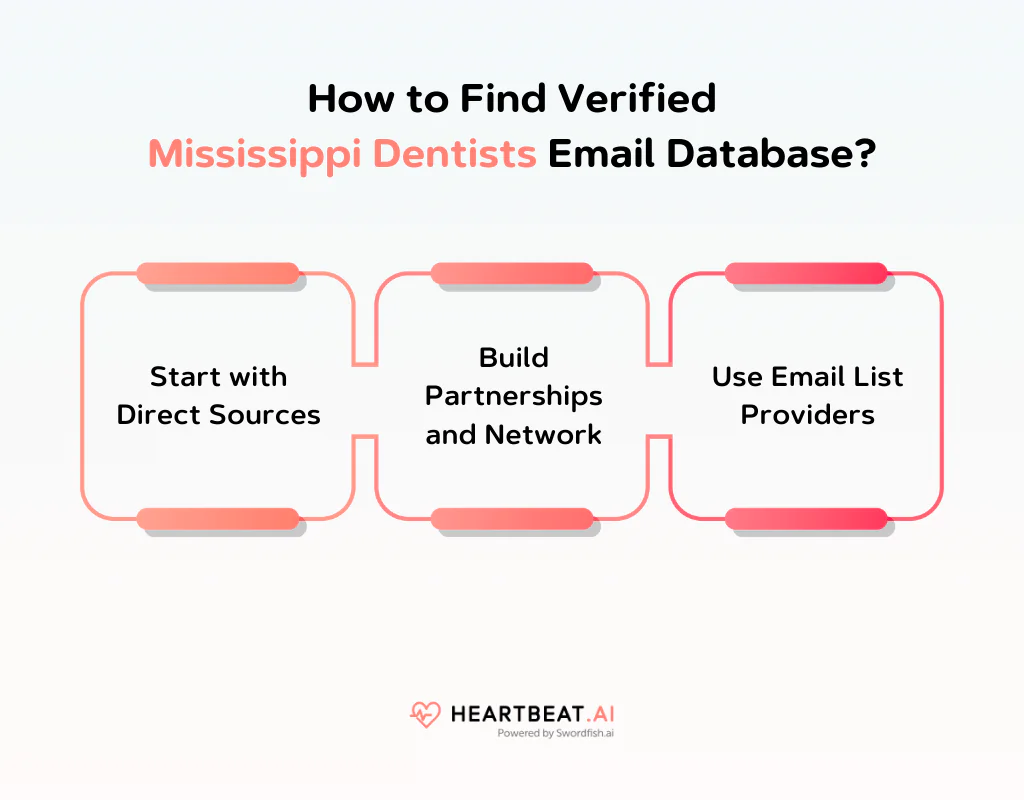 How to Find Verified Mississippi Dentists Email Database