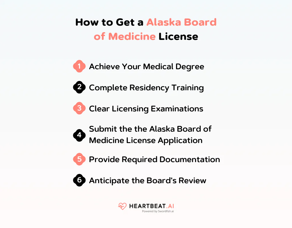 How to Get an Alaska Board of Medicine License