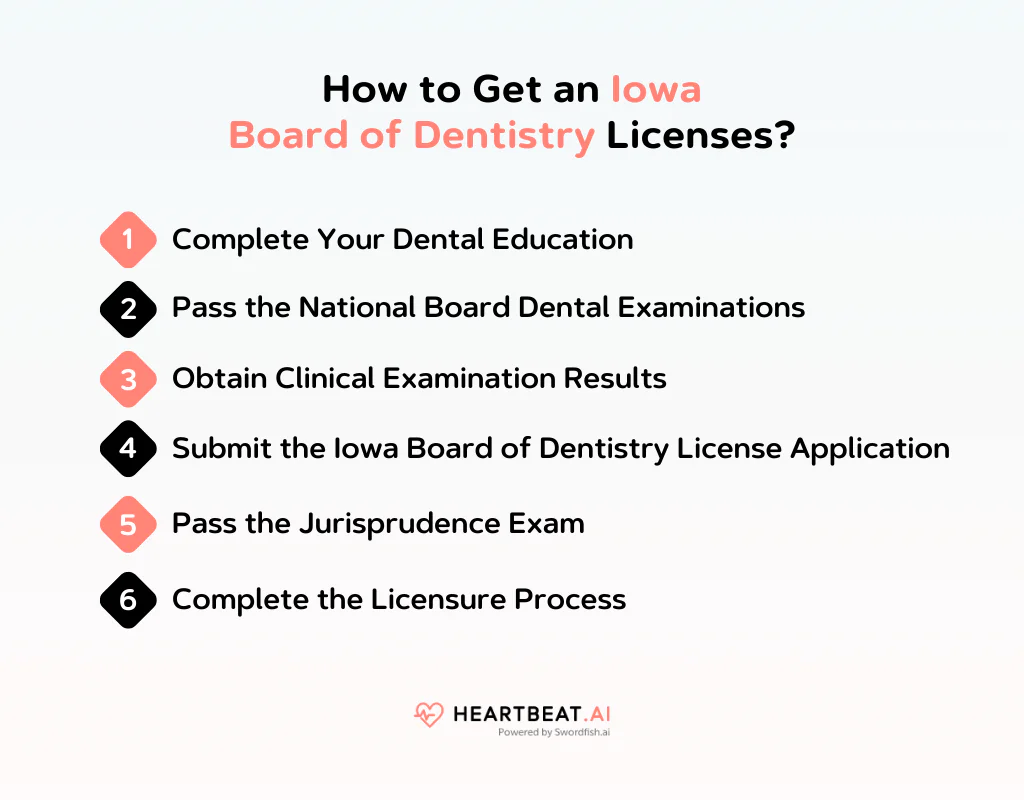 How to Get an Iowa Board of Dentistry License