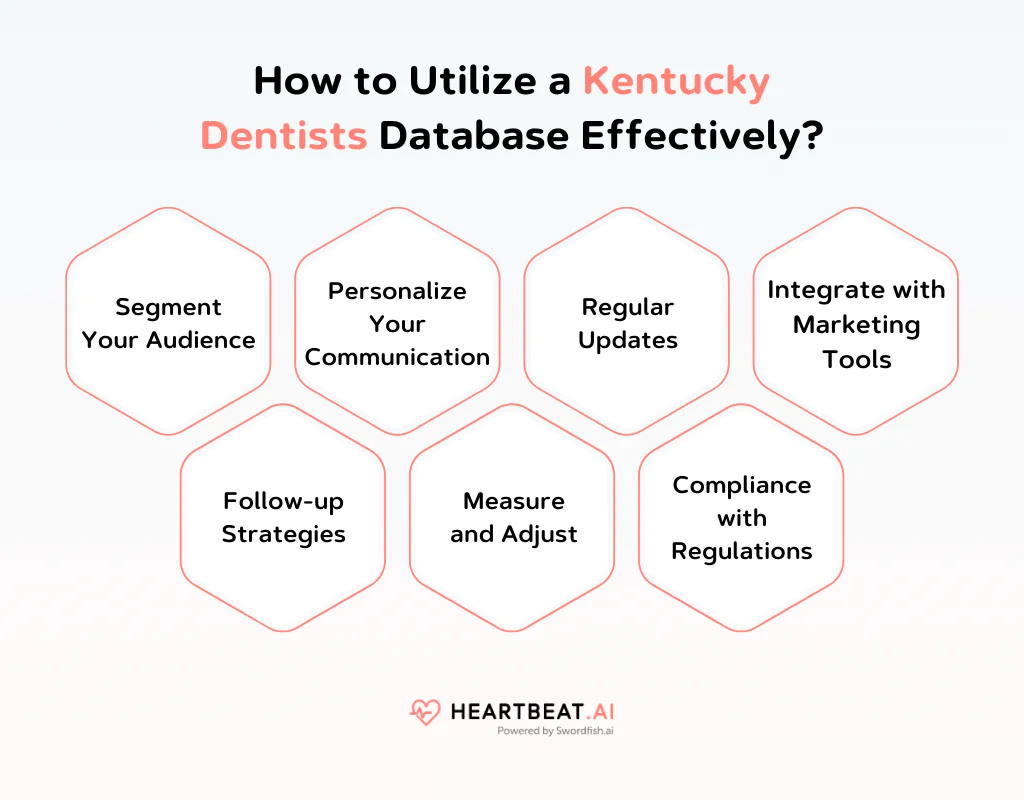 How to Utilize a Kentucky Dentists Database Effectively