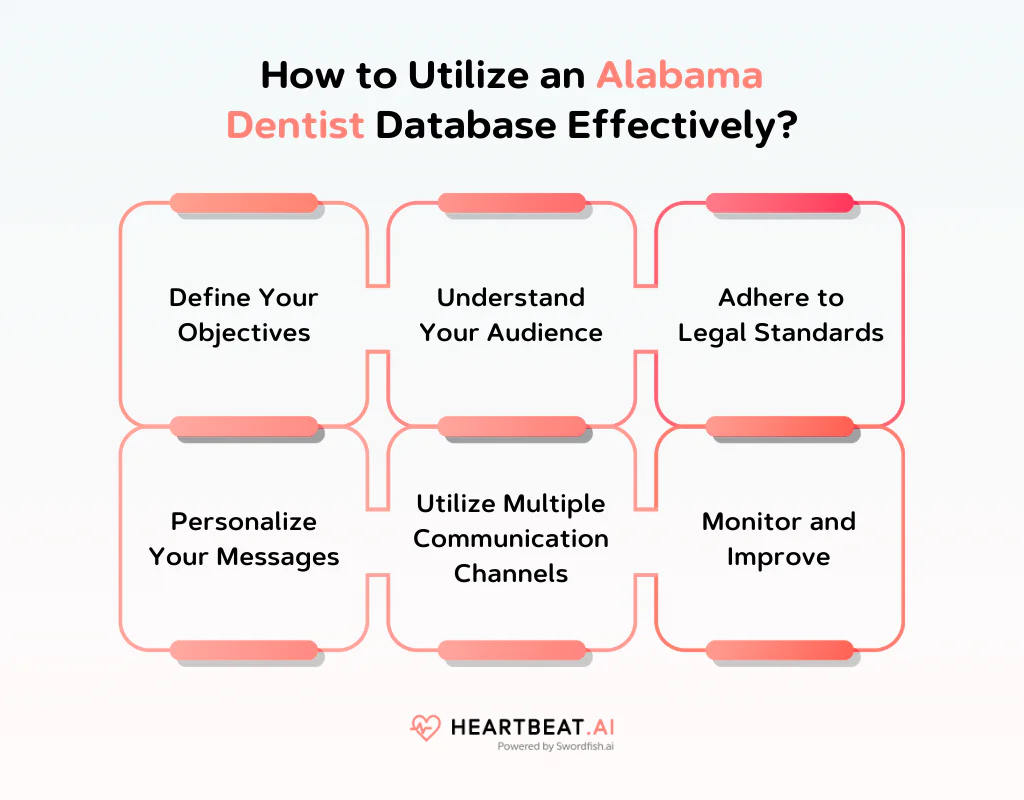 How to Utilize an Alabama Dentist Database Effectively