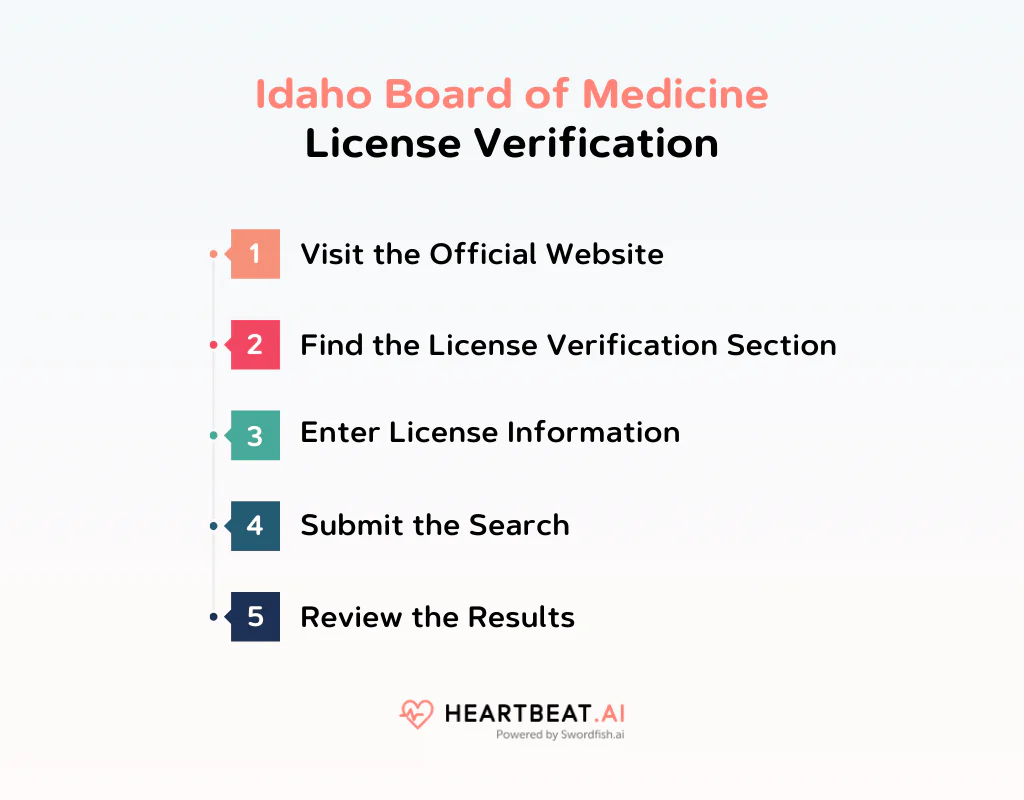 Idaho Board of Medicine License Verification