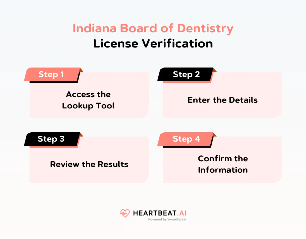 Indiana Board of Dentistry License Verification