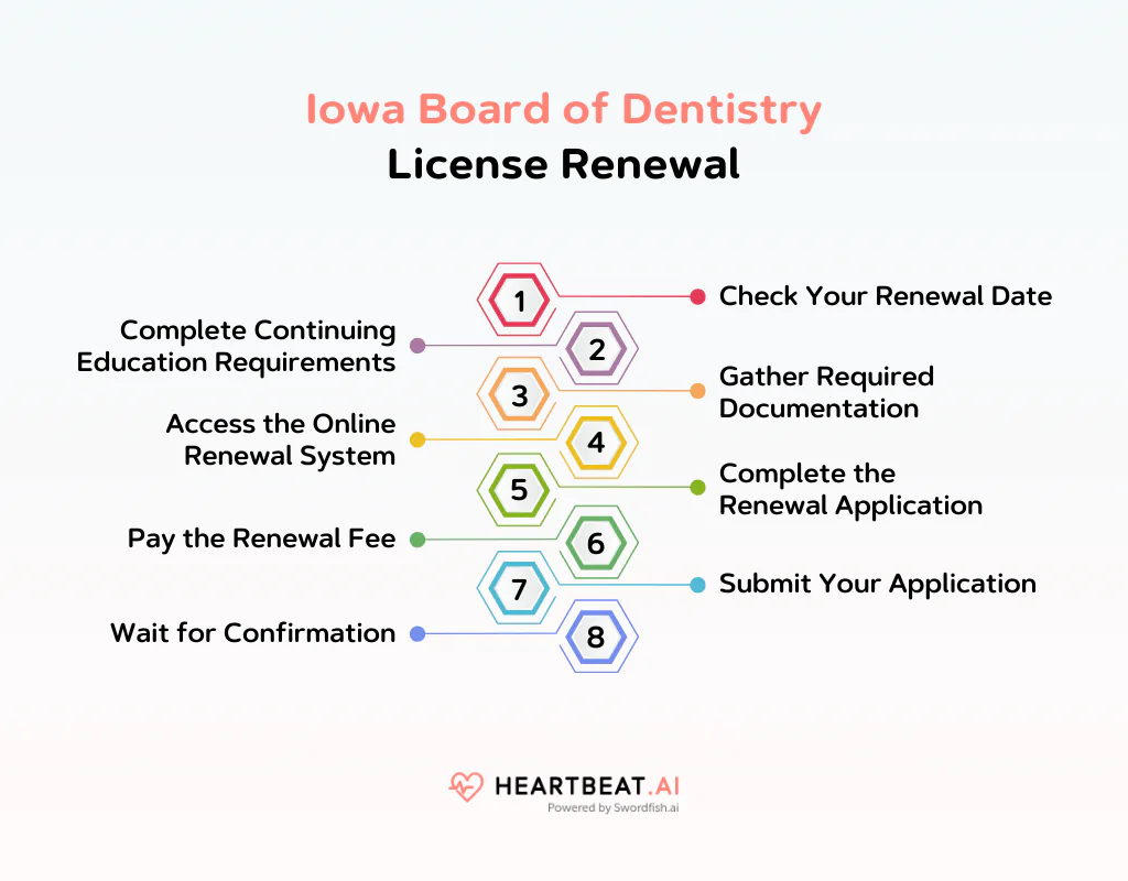 Iowa Board of Dentistry License Renewal
