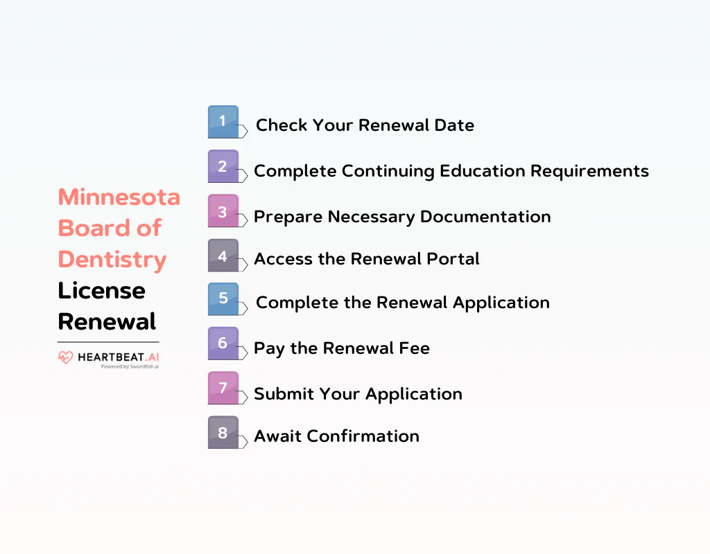 Minnesota Board of Dentistry License Renewal