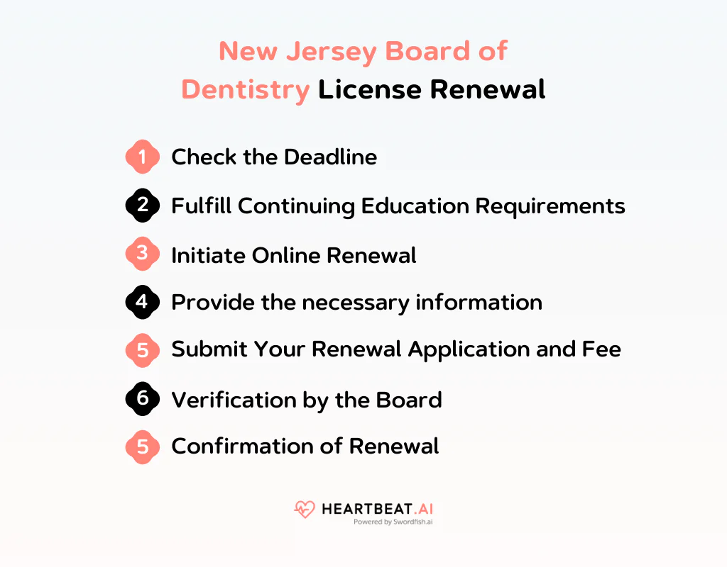 New Jersey Board of Dentistry License Renewal