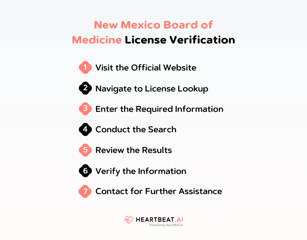 New Mexico Board of Medicine License Verification