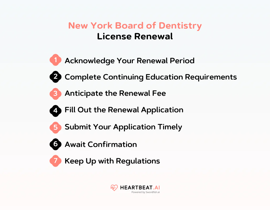 New York Board of Dentistry License Renewal