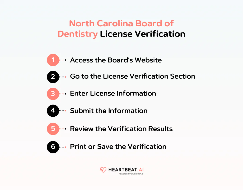 North Carolina Board of Dentistry License Verification