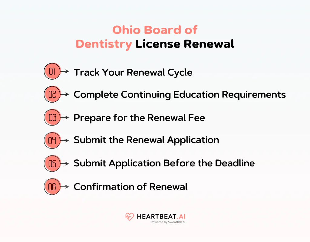 Ohio Board of Dentistry License Renewal