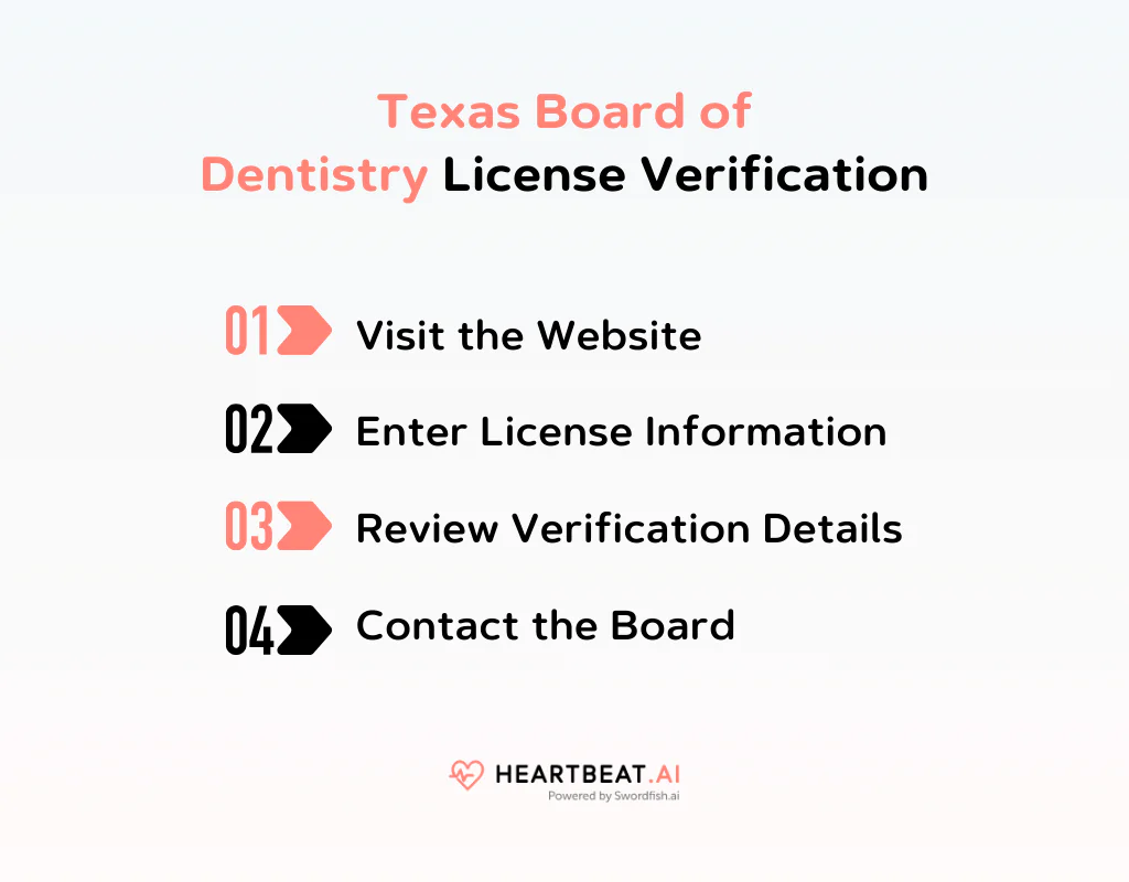 Texas Board of Dentistry License Verification