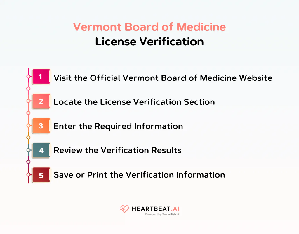 Vermont Board of Medicine License Verification
